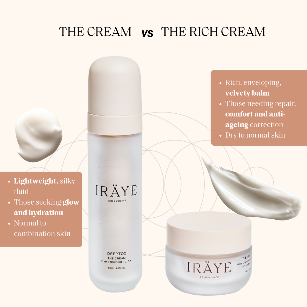 The Rich Cream With Lymphactive™